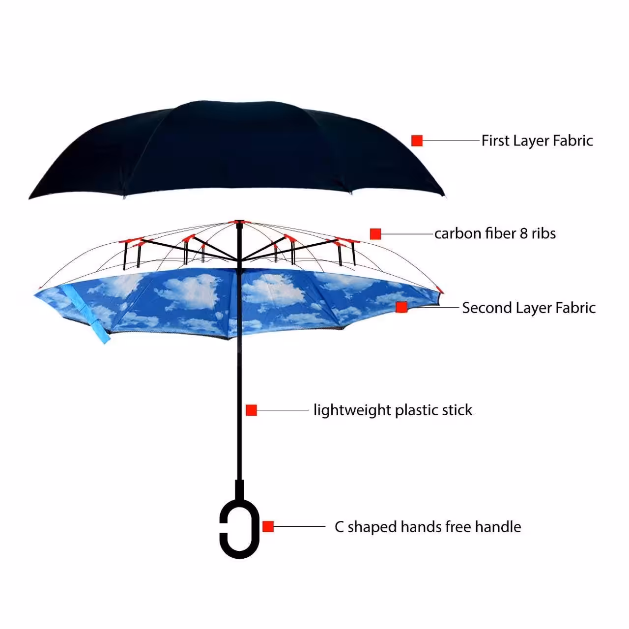 Blue Sky Double Layer Inverted Umbrella-8